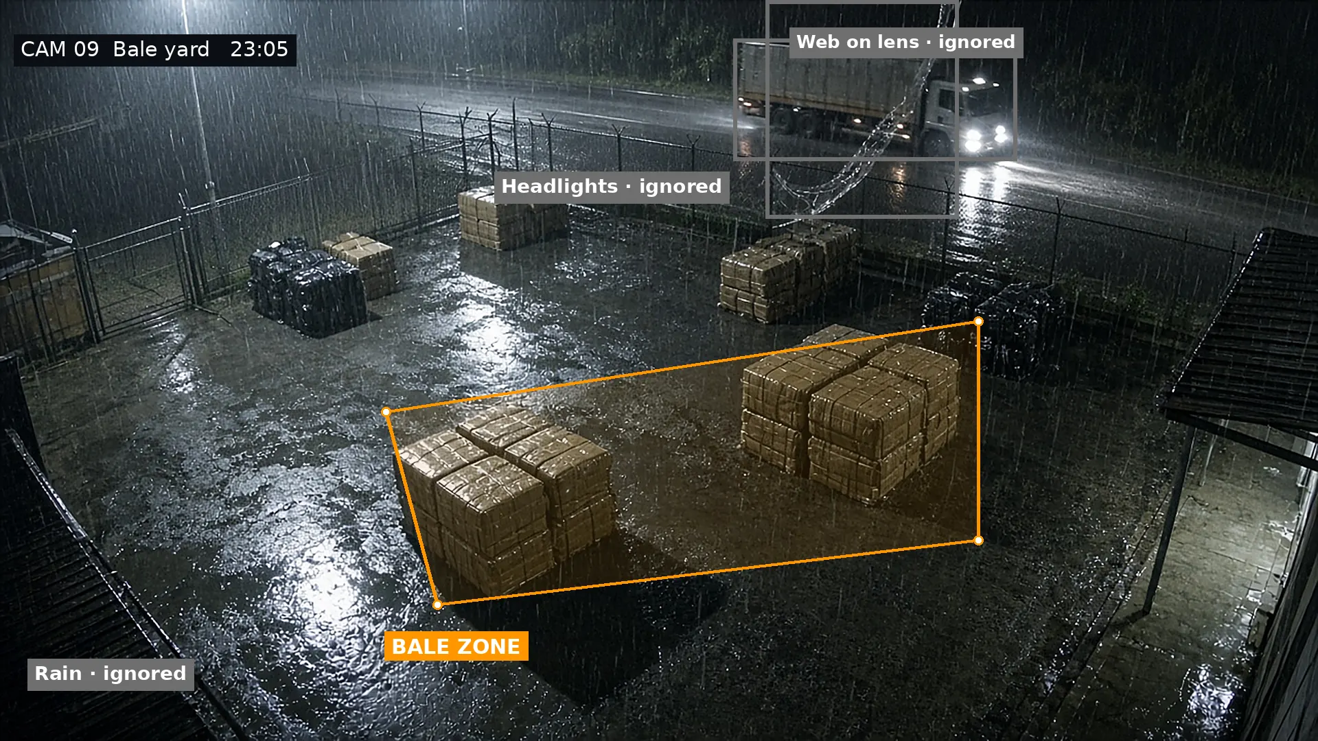 Night camera view of a waste bale yard in heavy rain, with a lorry's headlights, a spider web on the lens and rain marked as ignored, and an orange zone drawn around the bale stacks