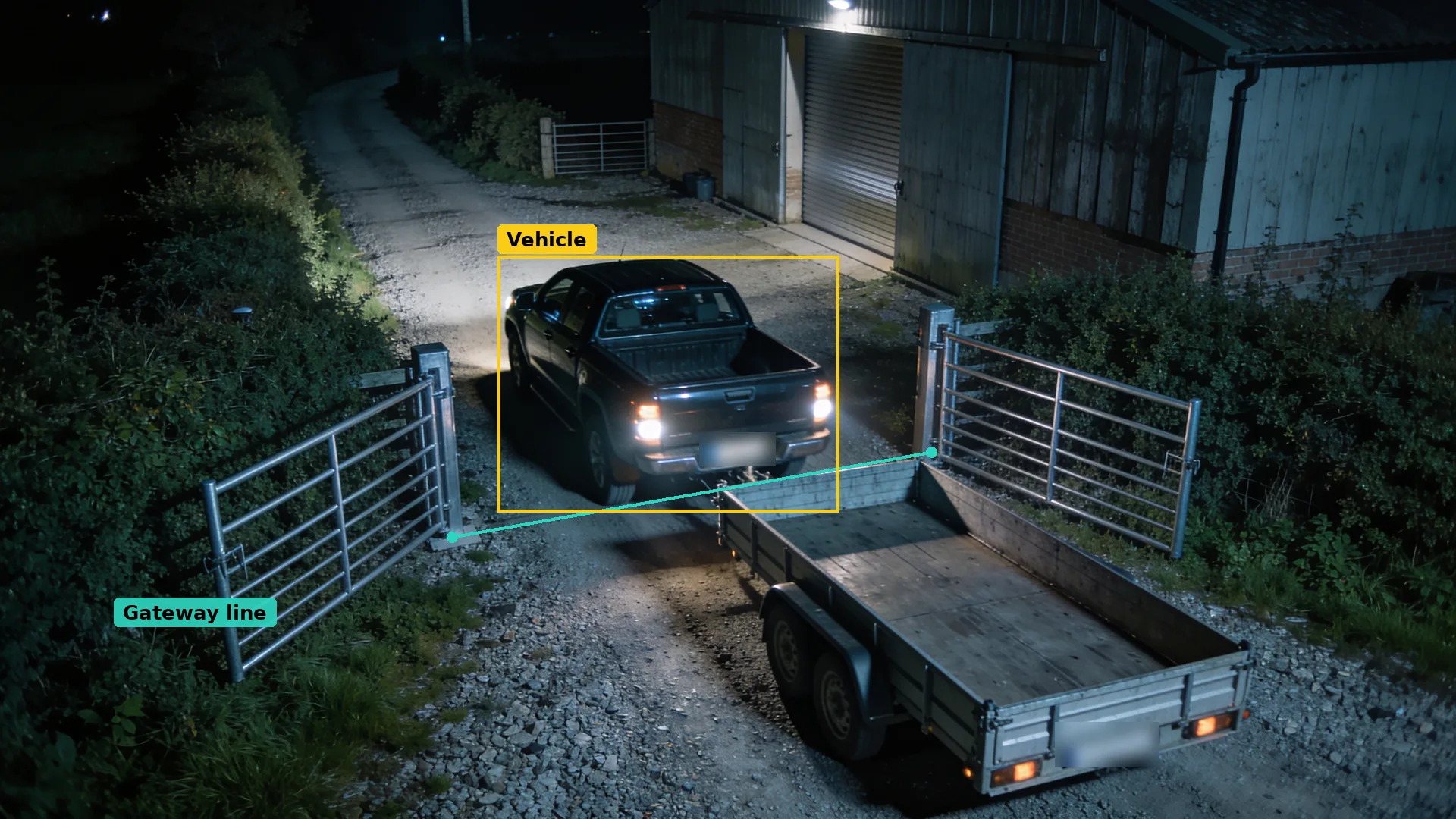 Night CCTV of a farm gateway: a pickup towing a trailer away is boxed in teal as it crosses a line between the gateposts