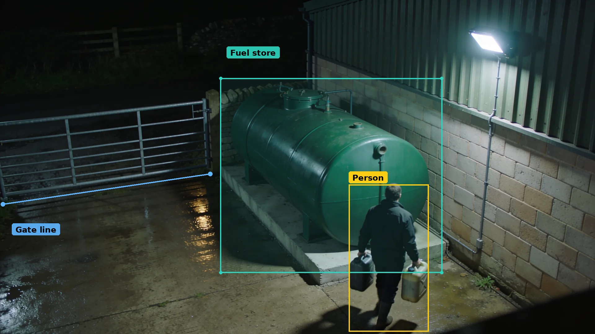 Night CCTV of a fenced fuel store with a blue line along the gate rail and a person boxed inside the teal zone