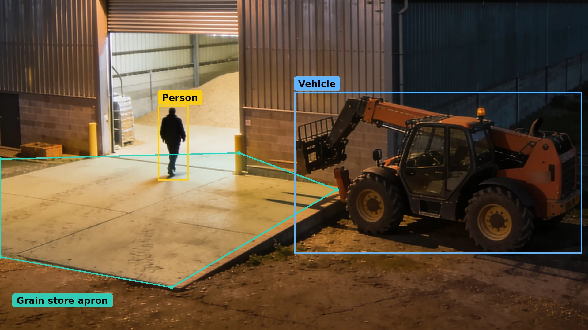 Night CCTV of a grain store apron in a teal zone, a person boxed in amber and a parked telehandler boxed in blue