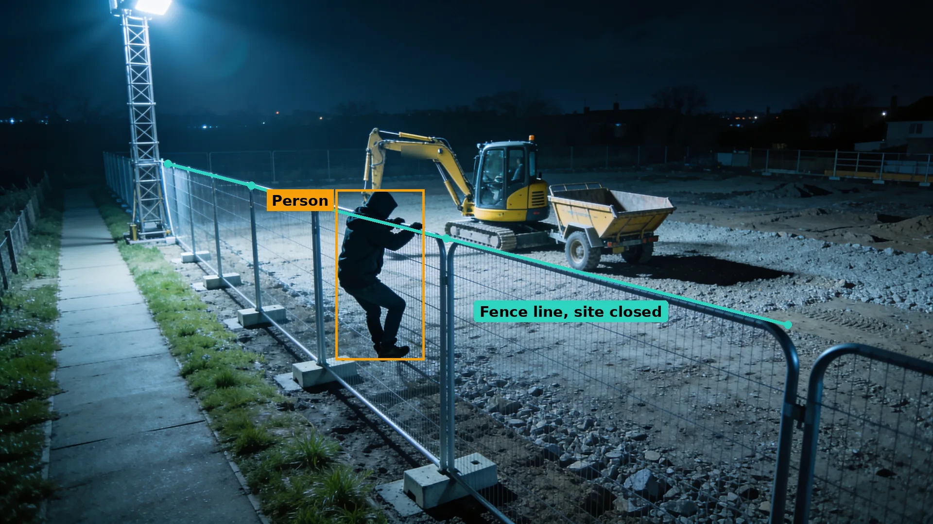 Night CCTV of a person climbing temporary mesh fencing beside a mini excavator and dumper, the fence top marked in teal