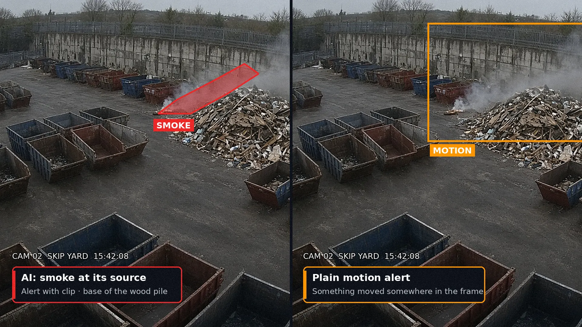 Same skip yard CCTV frame twice: AI marks smoke at the base of a wood pile; a motion alert boxes half the frame