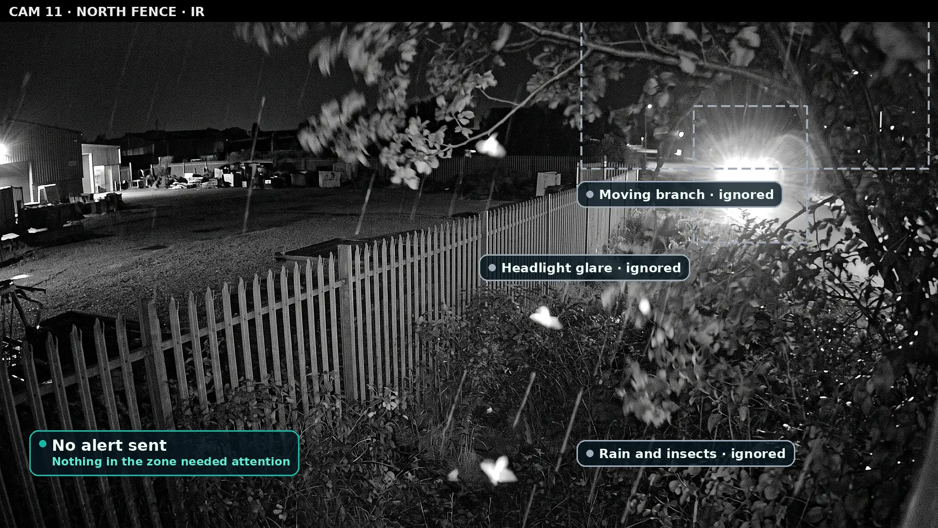 Black and white infrared night camera view of an empty fence line with a moving branch, rain, insects and a car headlight in the distance, each labelled as ignored, and a teal label saying no alert was sent