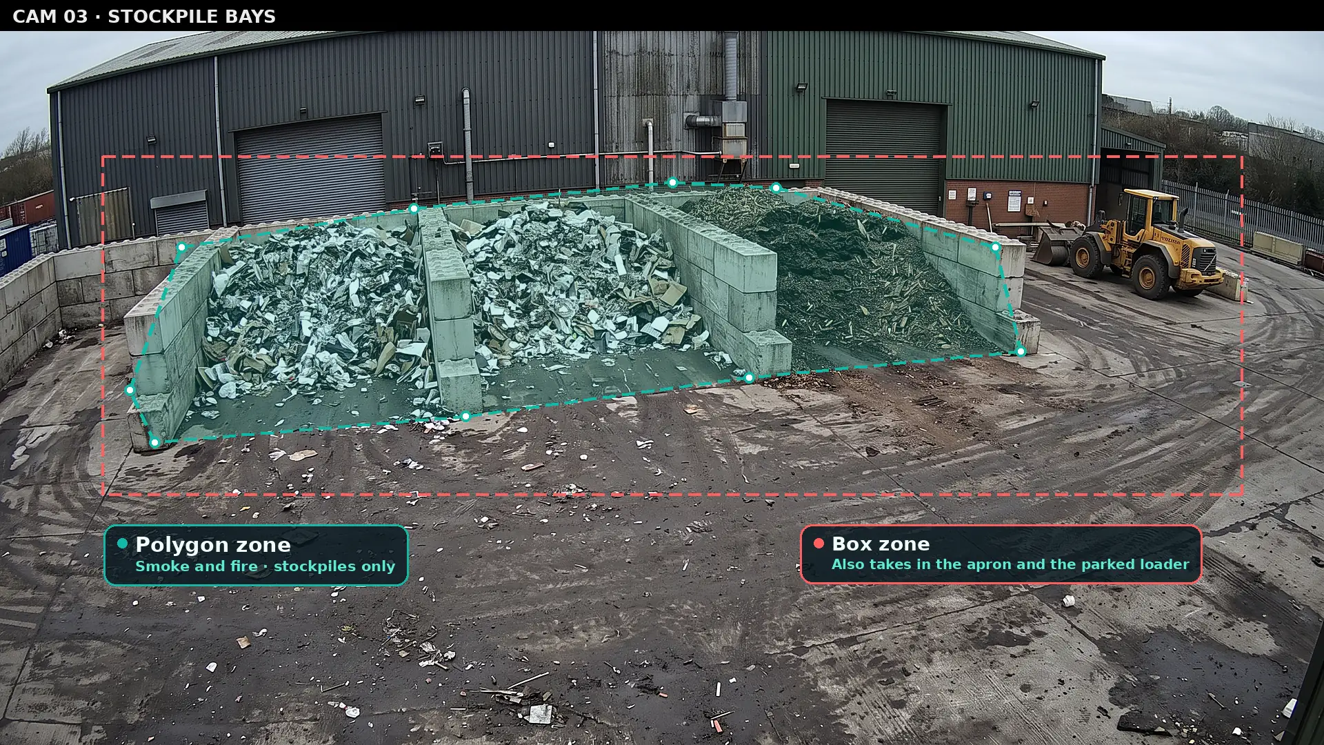 Elevated camera view of a recycling yard with three stockpile bays and a parked loading shovel, with a teal polygon zone following the stockpiles and a red dashed rectangle that also takes in the apron and the loader