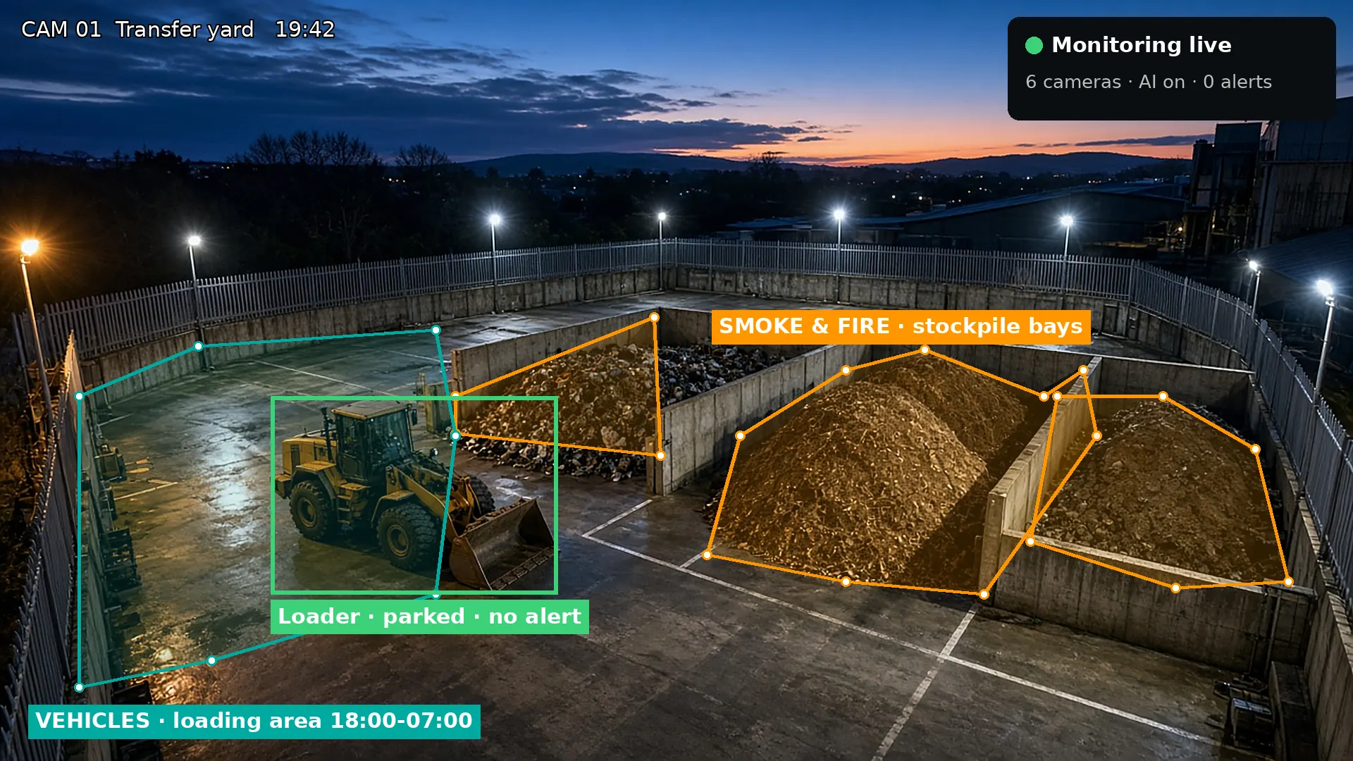 Waste site at dusk after an AI CCTV install, with smoke and fire zones on the stockpile bays and a vehicle zone at the loading area