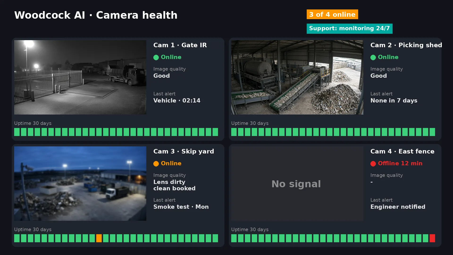 Woodcock AI camera health dashboard showing each camera online or offline, image quality and last alert
