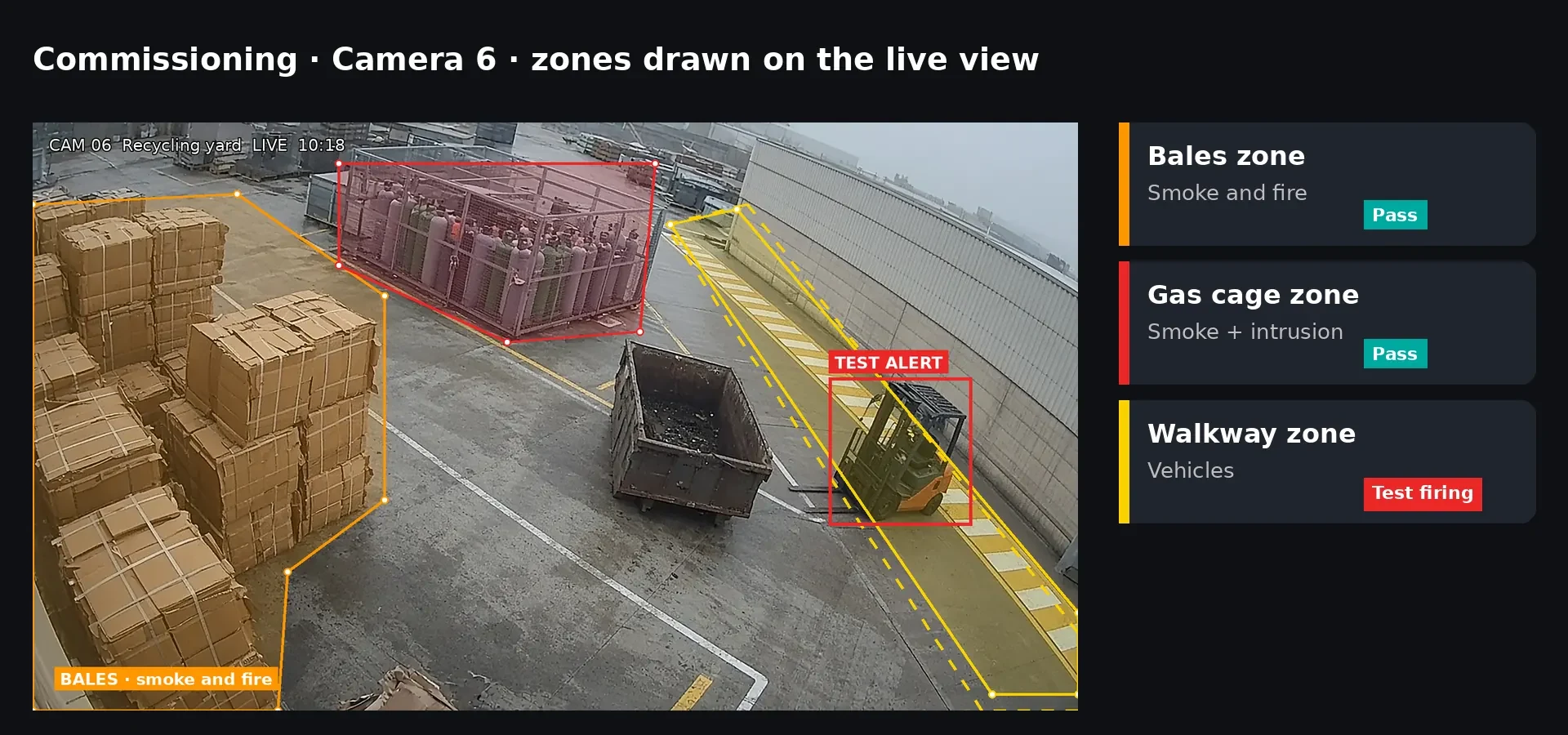 Commissioning screen for a recycling yard camera with bales, gas cage and walkway polygon zones drawn on the live view and a test alert firing on a vehicle in the walkway