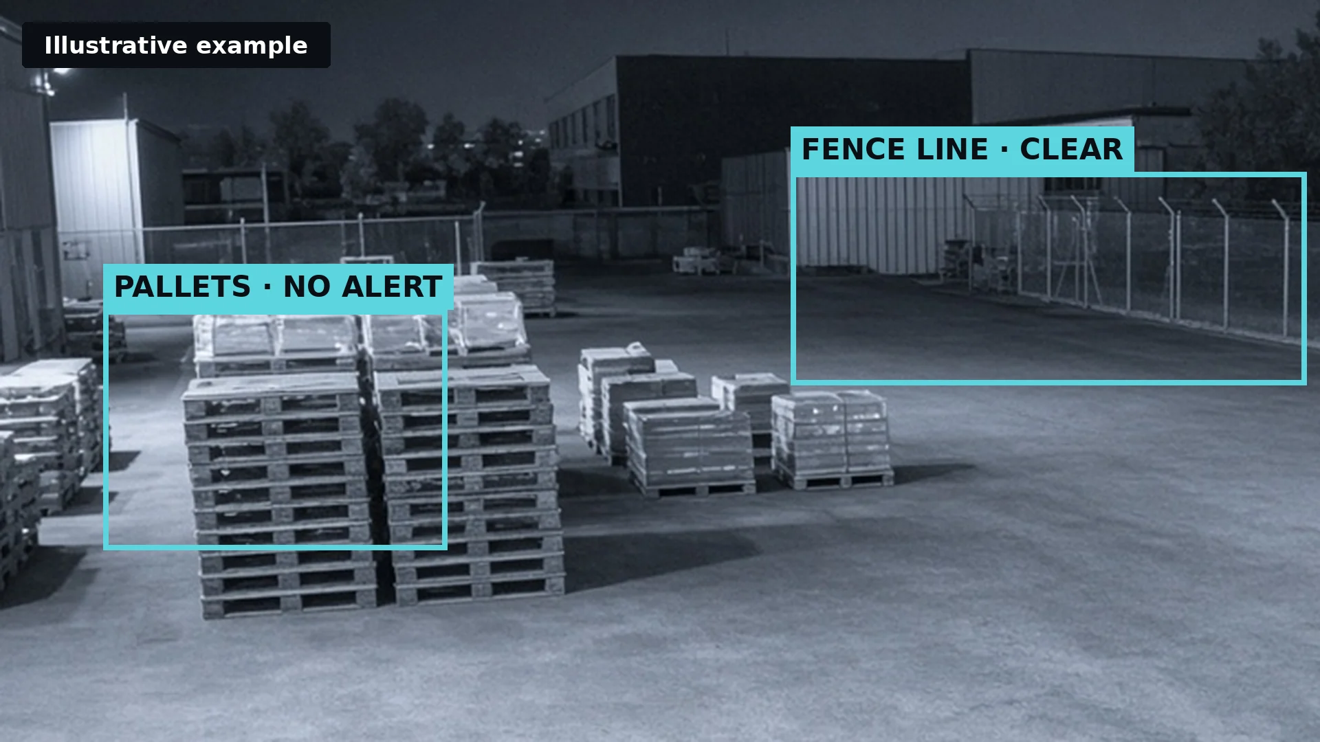Illustrative night infrared CCTV view of an empty yard where AI labels the pallets as no alert and the fence line as clear