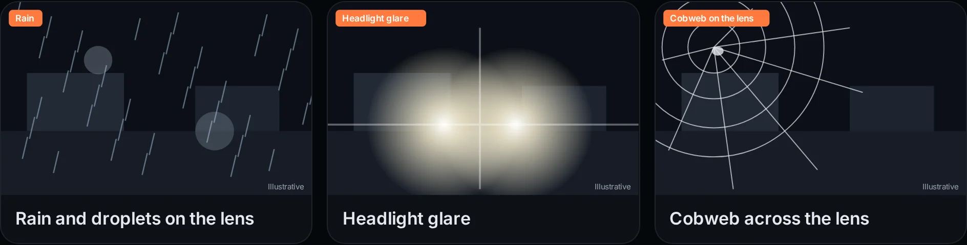 Illustrative drawings of three common causes of CCTV false alarms: rain and insects on the lens, headlights and shadows, and moving vegetation