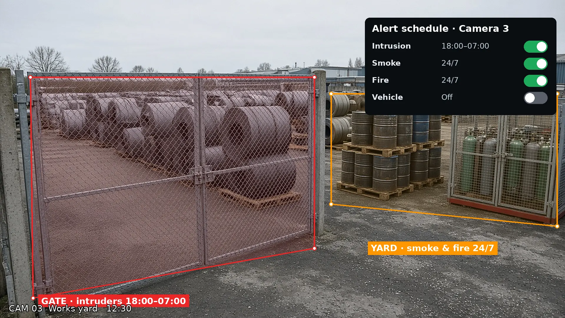 CCTV view: gate zone alerting after hours while smoke and fire run around the clock