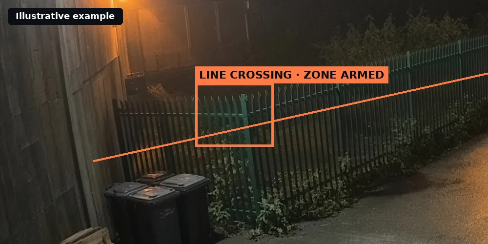 Illustrative night-time CCTV frame of a perimeter fence with an armed line-crossing zone