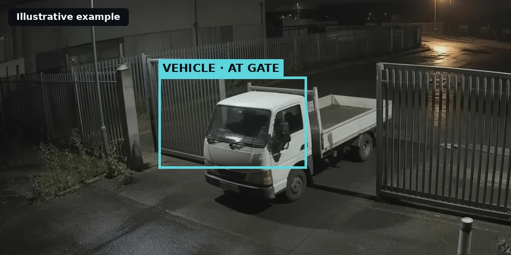Illustrative night-time CCTV frame of a truck stopped at a site gate