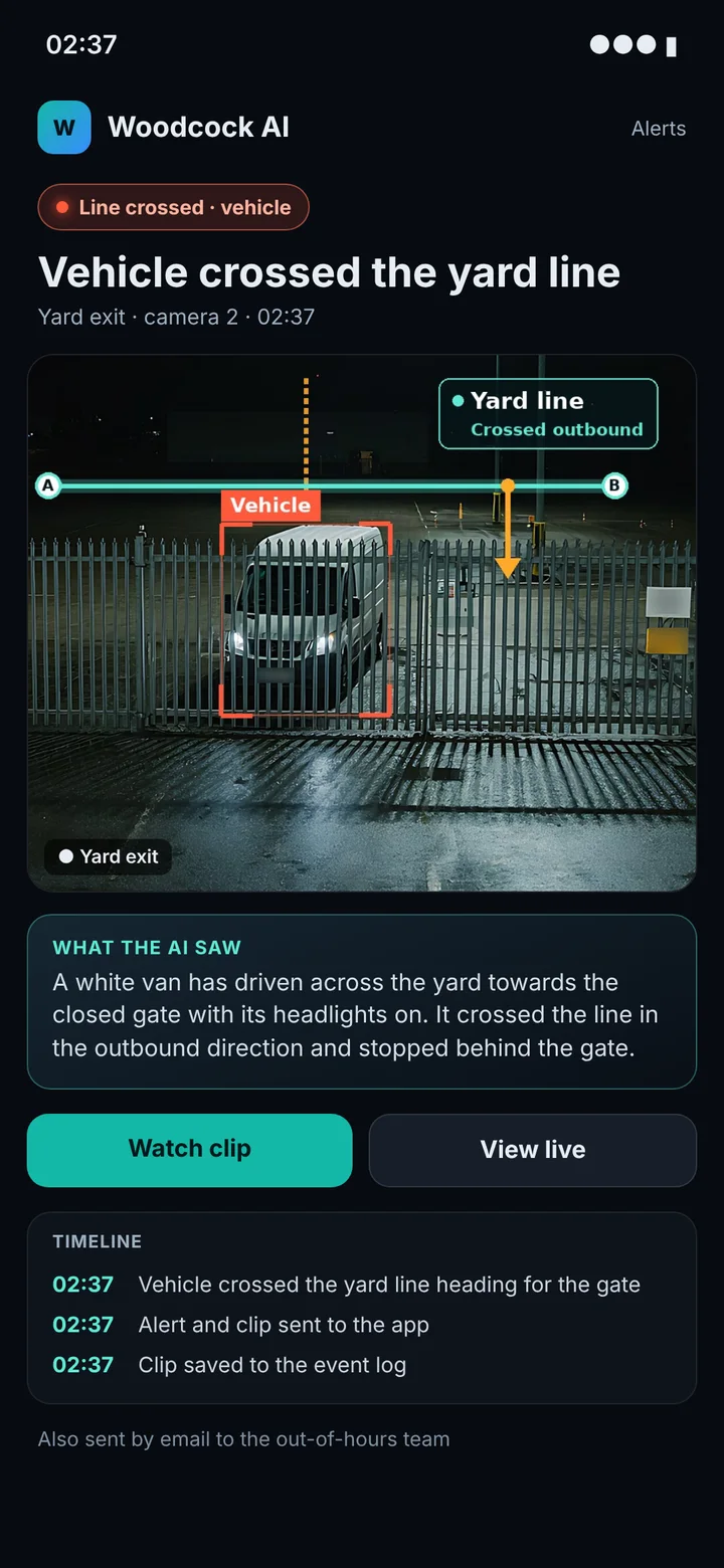Woodcock AI app alert on a phone: a white van boxed behind a palisade gate after crossing the yard line outbound at 02:37, with a plain-English description, watch clip and view live buttons and a timeline