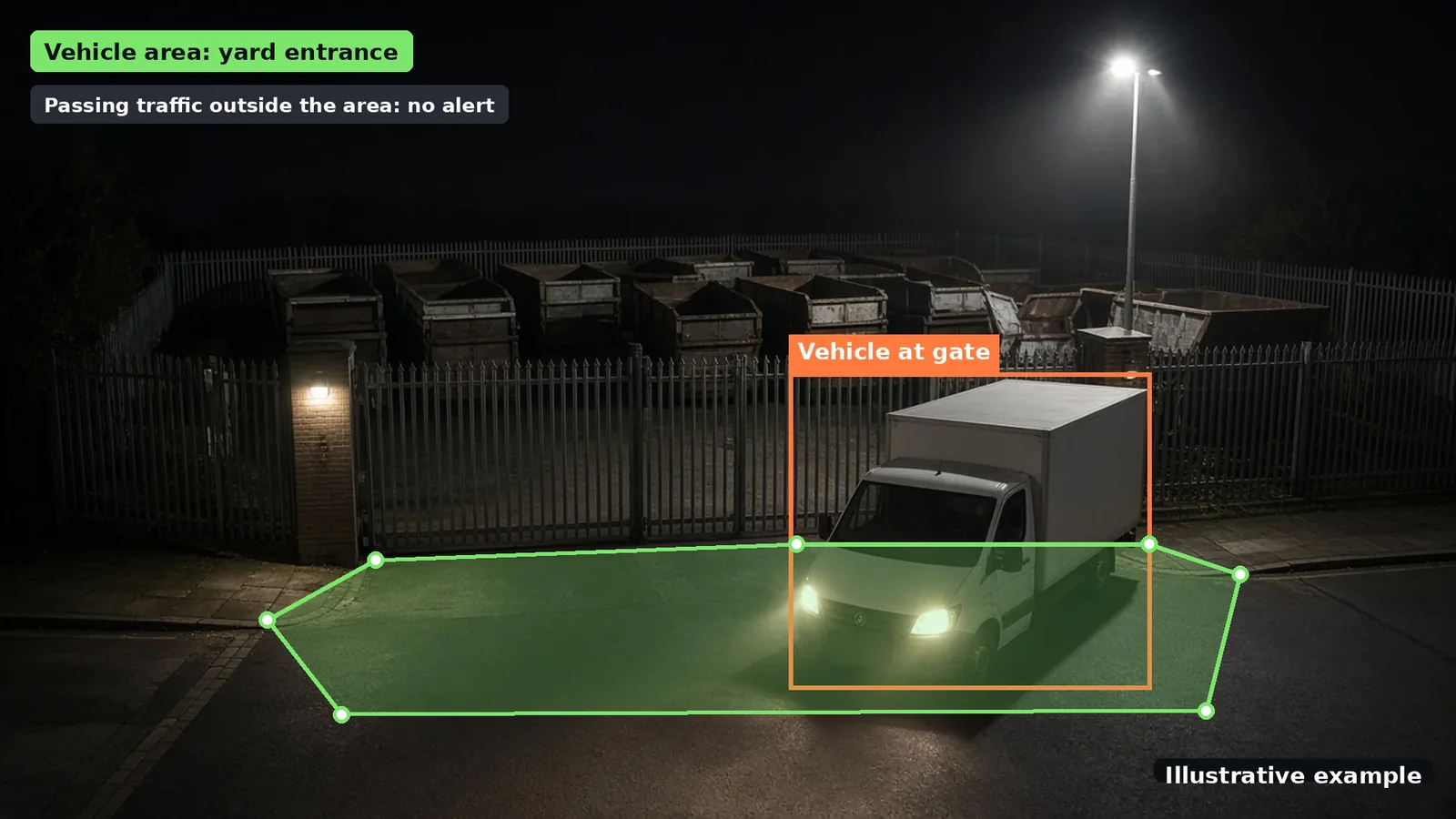 Illustrative night view of a skip yard entrance with a green polygon drawn over the entry apron and a van detected inside it, with passing traffic outside the area