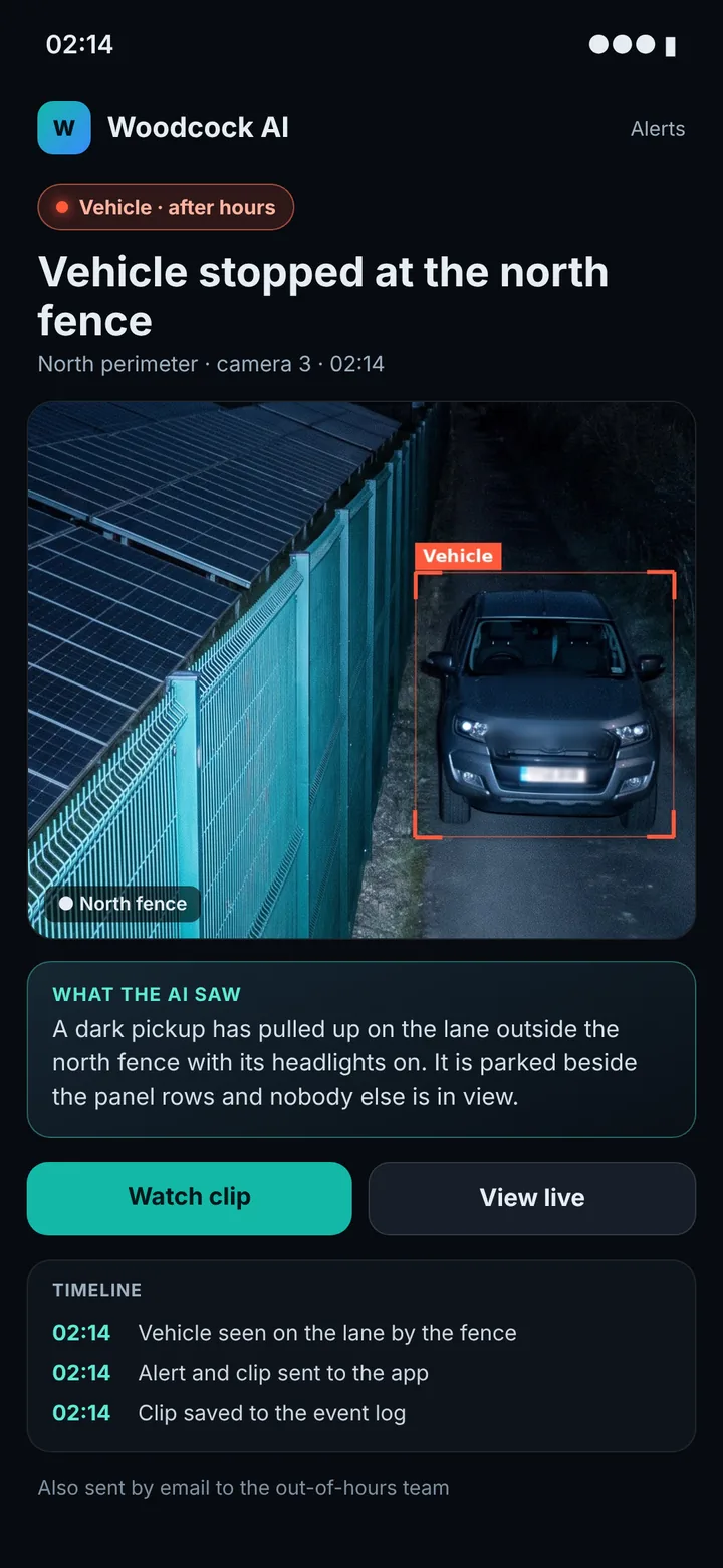 Woodcock AI app alert on a phone: a vehicle boxed on the lane beside a solar farm fence at 02:14, with a plain-English description, watch clip and view live buttons and a timeline