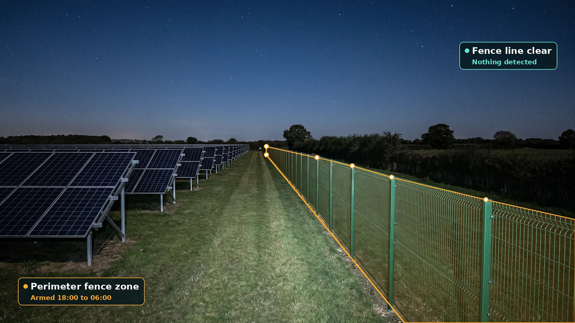 Solar farm at night under a starry sky, with panel rows on the left and a green weld-mesh fence on the right outlined by an amber polygon zone running along the tops of the fence posts, with a status card saying the fence line is clear