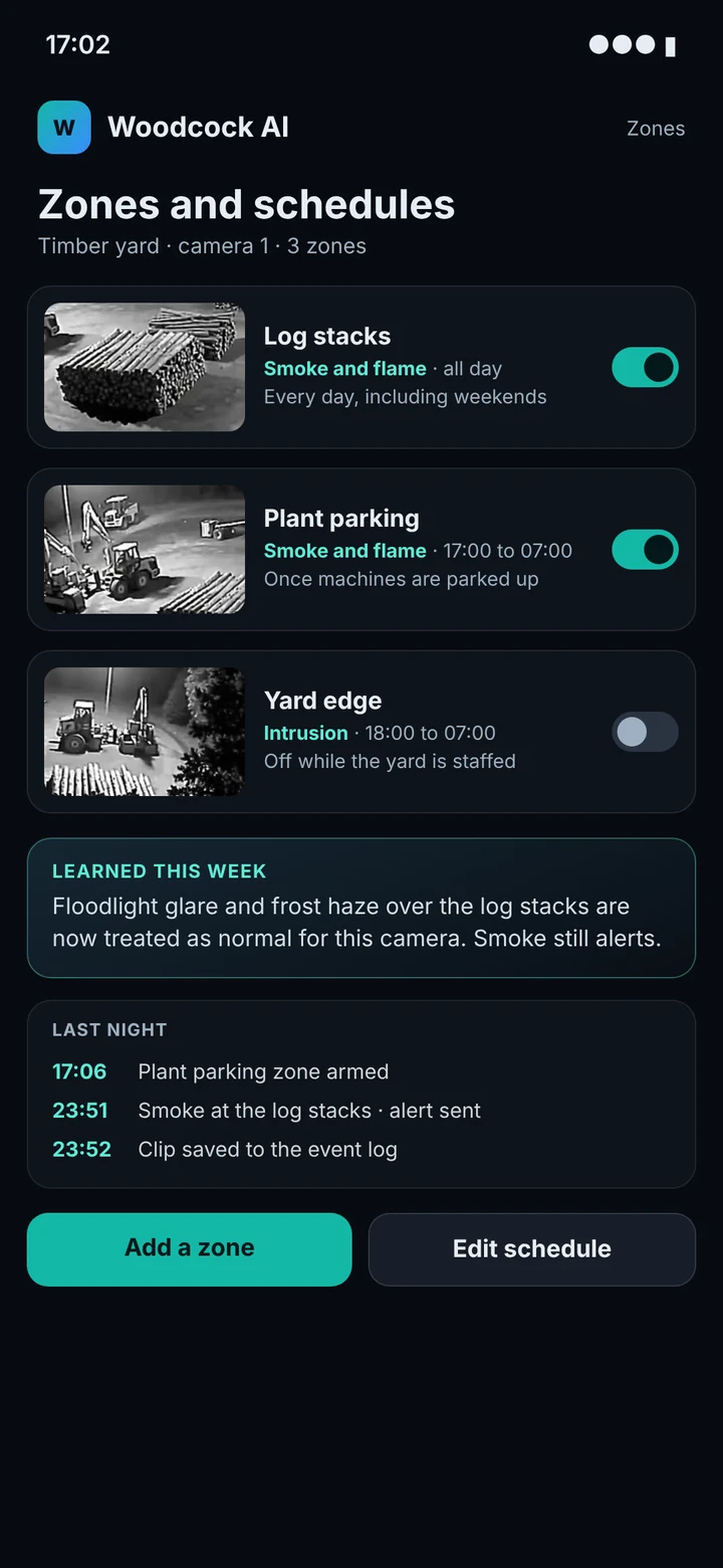 Woodcock AI app screen listing three zones on one camera with their schedules: log stacks watched for smoke and flame all day, plant parking from 17:00 to 07:00, and the yard edge for intrusion out of hours