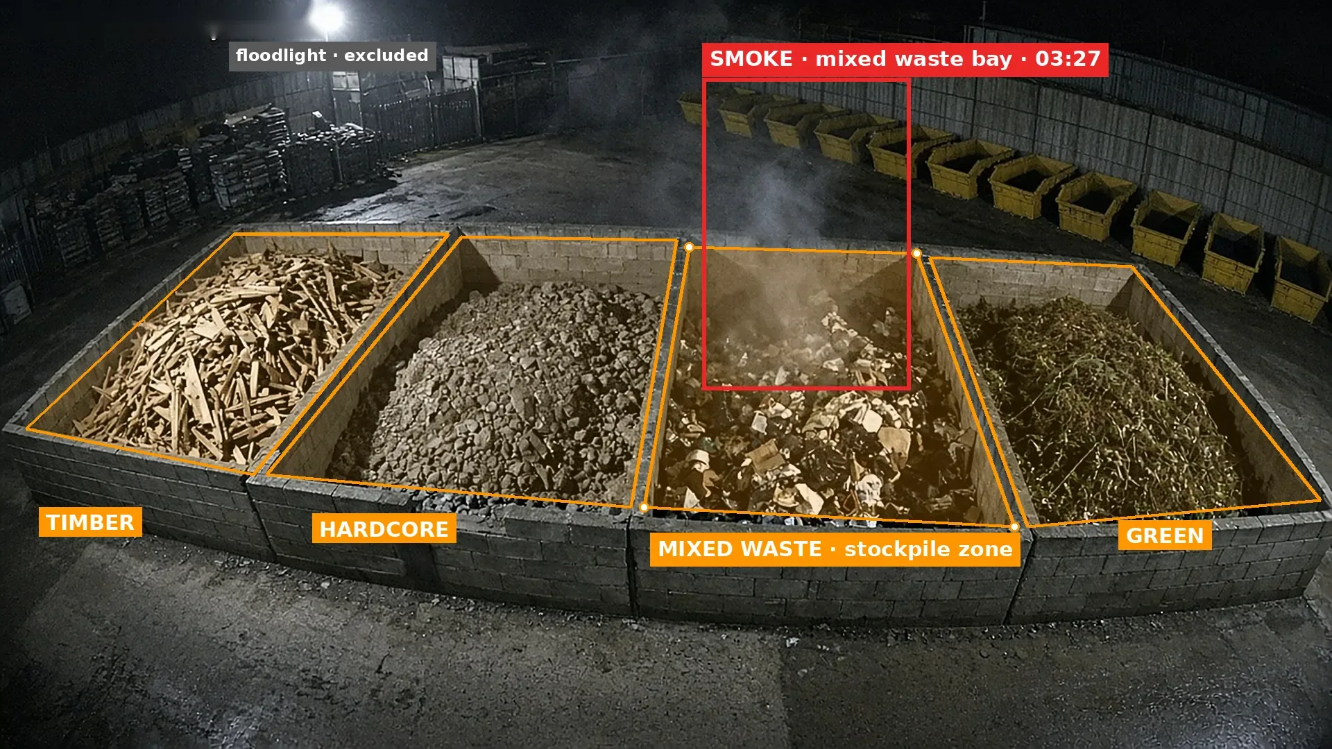 Night CCTV view along four waste bays behind concrete push walls, labelled timber, hardcore, mixed waste and green, with smoke rising from the mixed waste bay boxed in red and orange polygon zones drawn on each bay
